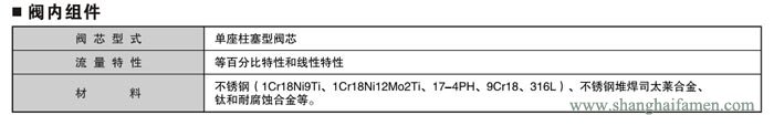 氣動薄膜角形調(diào)節(jié)閥86