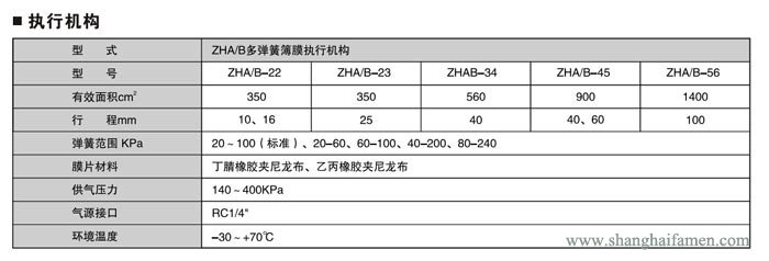 氣動薄膜角形調(diào)節(jié)閥87