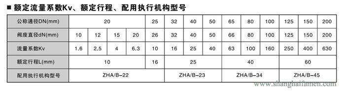 氣動薄膜角形調(diào)節(jié)閥90