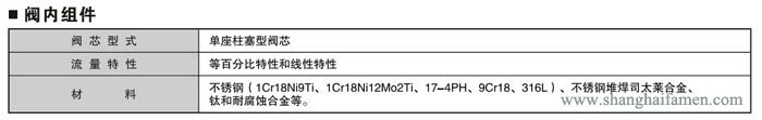 氣動薄膜單座調節(jié)閥結構