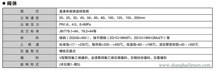 氣動薄膜單座調節(jié)閥規(guī)格