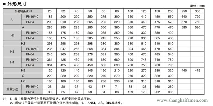 氣動薄膜單座調節(jié)閥尺寸