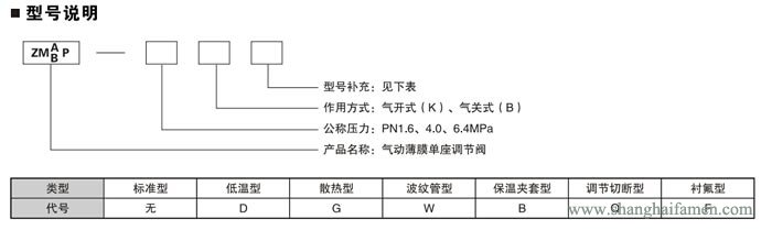 氣動薄膜單座調節(jié)閥型號