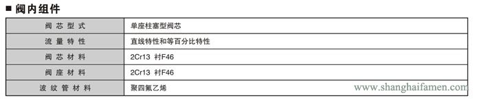 氣動(dòng)薄膜襯氟單座調(diào)節(jié)閥5