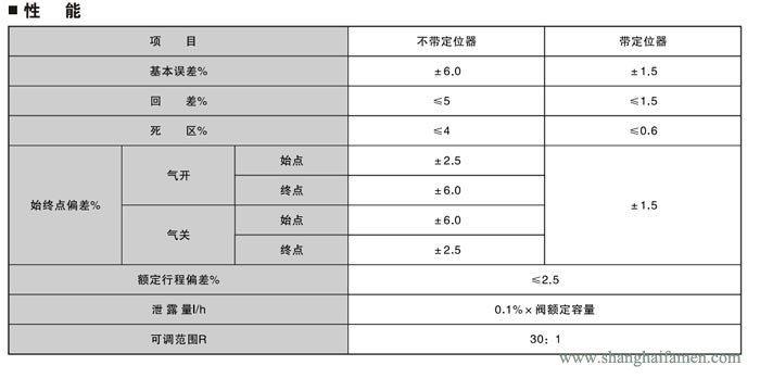 氣動(dòng)薄膜三通調(diào)節(jié)閥6