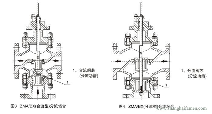 氣動(dòng)薄膜三通調(diào)節(jié)閥9