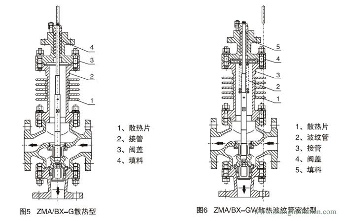 氣動(dòng)薄膜三通調(diào)節(jié)閥99