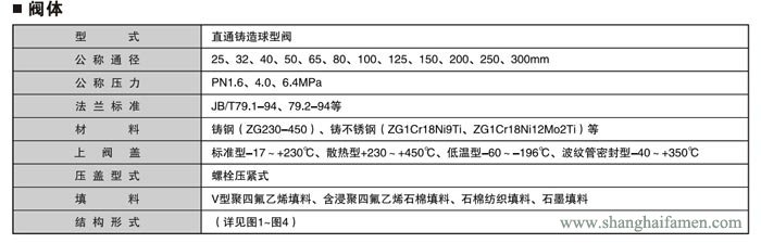 氣動(dòng)薄膜套筒調(diào)節(jié)閥規(guī)格