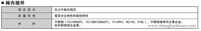 氣動(dòng)薄膜套筒調(diào)節(jié)閥材質(zhì)