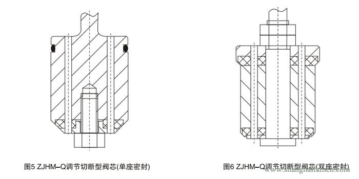 氣動(dòng)薄膜套筒調(diào)節(jié)閥結(jié)構(gòu)3