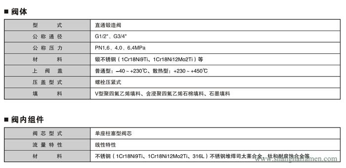 氣動(dòng)薄膜小流量調(diào)節(jié)閥規(guī)格標(biāo)準(zhǔn)