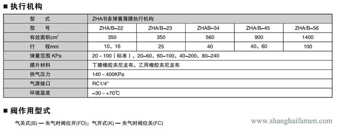 氣動薄膜角形高壓調(diào)節(jié)閥2