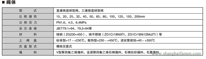 氣動活塞式切斷閥6