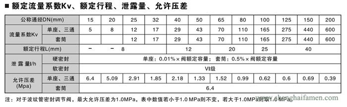 氣動活塞式切斷閥9