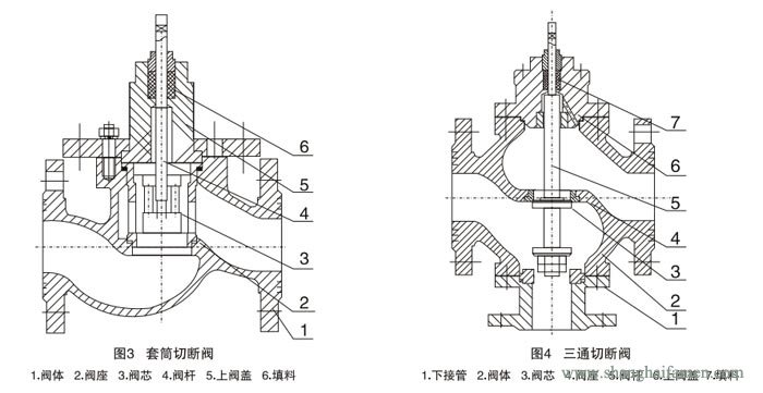 氣動活塞式切斷閥41