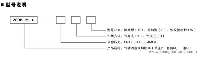 氣動活塞式切斷閥44