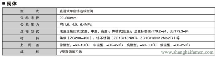 氣動(dòng)快速切斷閥6