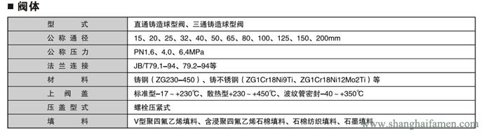 氣動薄膜式切斷閥閥5