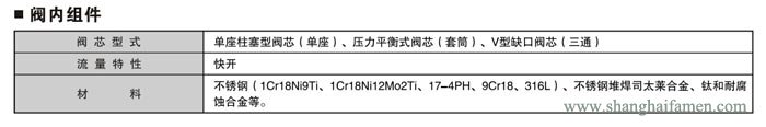 氣動薄膜式切斷閥閥6