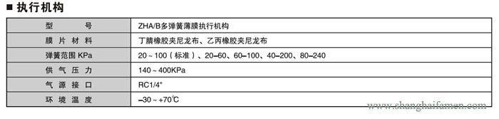 氣動薄膜式切斷閥閥7