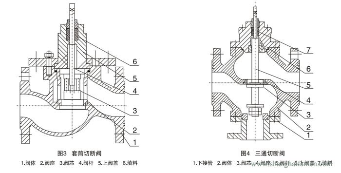 氣動薄膜式切斷閥閥31