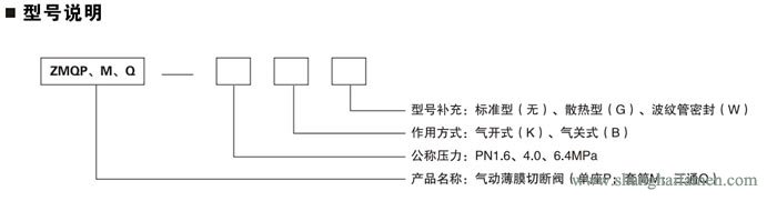 氣動薄膜式切斷閥閥34