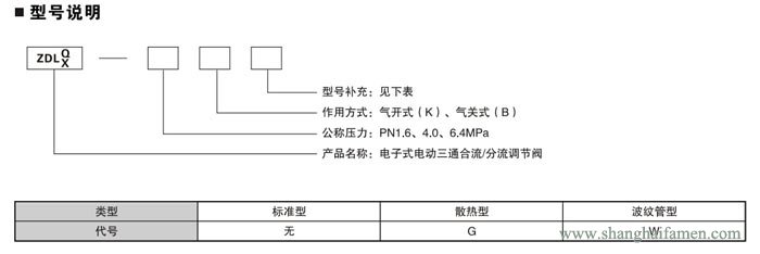 電子式電動(dòng)三通調(diào)節(jié)閥12