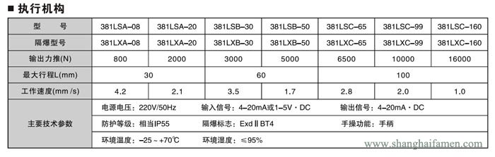 電子式電動(dòng)角形調(diào)節(jié)閥4