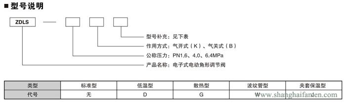 電子式電動(dòng)角形調(diào)節(jié)閥21