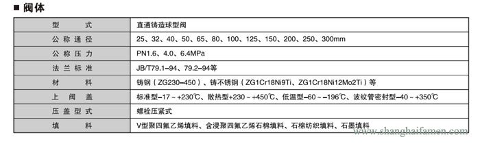 電子式電動套筒調(diào)節(jié)閥1