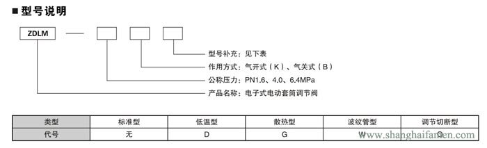 電子式電動套筒調(diào)節(jié)閥9