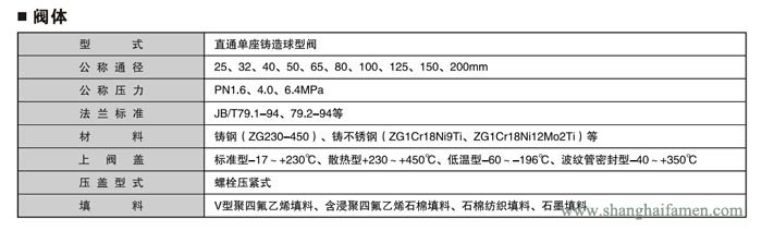 電子式電動(dòng)單座調(diào)節(jié)閥1