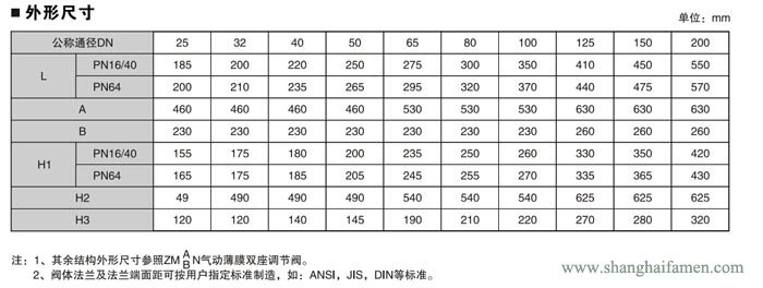 電動雙座調節(jié)閥9