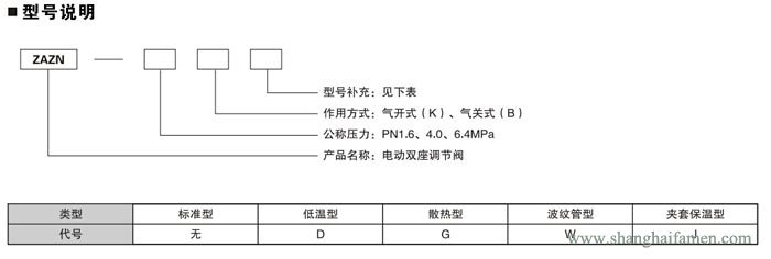 電動雙座調節(jié)閥11