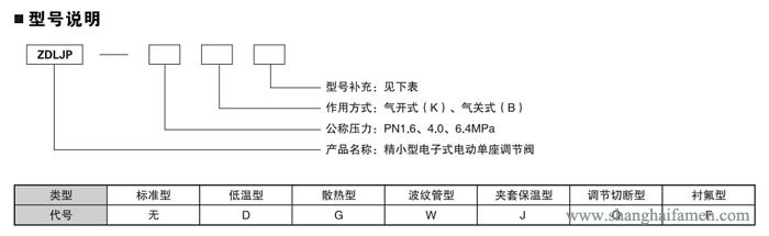 精小型電動(dòng)單座調(diào)節(jié)閥9