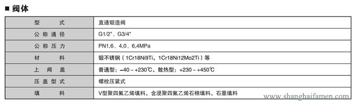 電動(dòng)小流量調(diào)節(jié)閥4