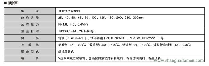 電動(dòng)套筒調(diào)節(jié)閥2