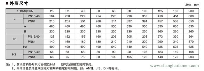 電動(dòng)套筒調(diào)節(jié)閥9