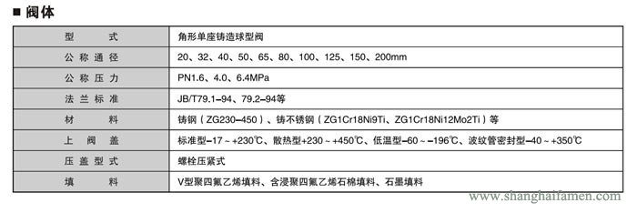 電動(dòng)角形調(diào)節(jié)閥1