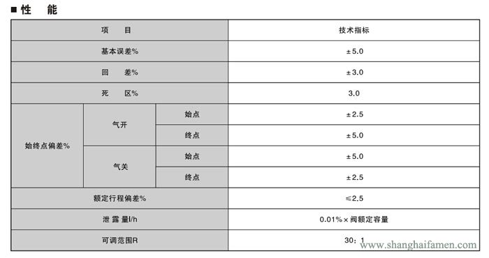 電動(dòng)角形調(diào)節(jié)閥4