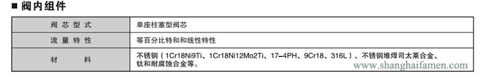 精小型電動單座調(diào)節(jié)閥3