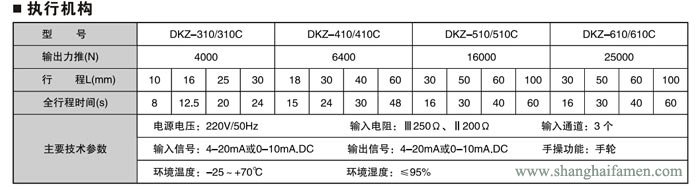 電動(dòng)三通調(diào)節(jié)閥4