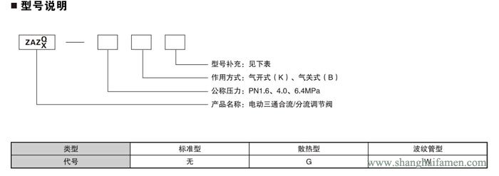 電動(dòng)三通調(diào)節(jié)閥8