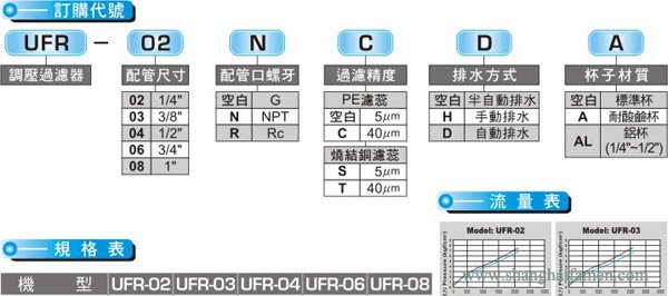 UFR調(diào)壓過濾器