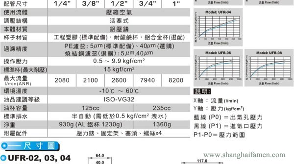 UFR過濾減壓閥