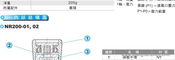 NR200減壓調(diào)壓閥