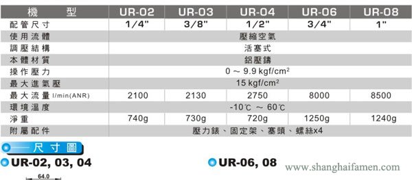 UR減壓閥