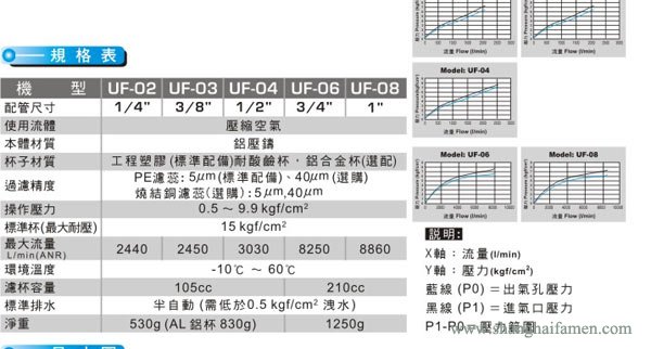 UF過濾器2