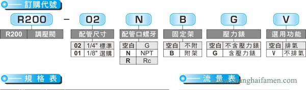 R200調(diào)壓閥