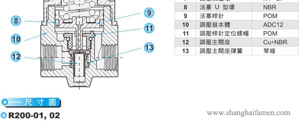 R200調(diào)壓閥